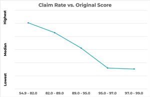 assessing-the-assessment-cyber-risk-scoring-in-the-ransomware-era