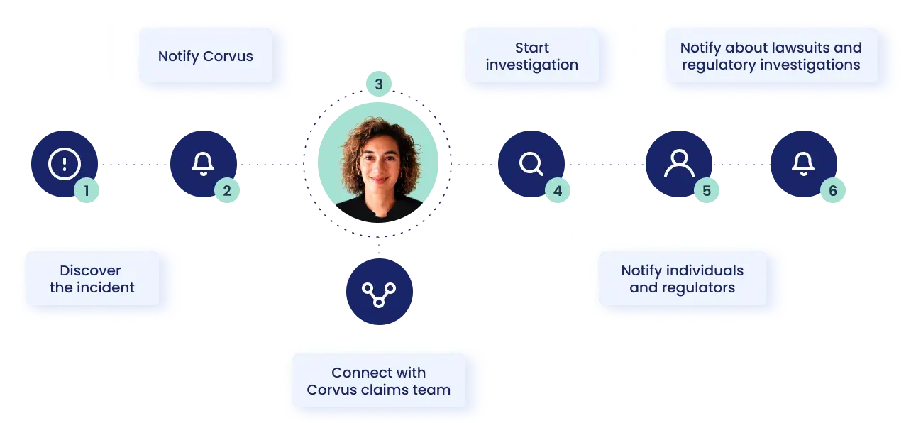 Corvus Risk & Response